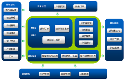 主营:ERP,MES,WMS,AP,OA,专业软件定制开发、网站平台、微信APP开发,条码二维码RFID优化企业财务成本供应链质量生产研发。肇庆端州高要鼎湖四会大旺云浮都城罗定新兴免费试用金蝶用友鼎捷