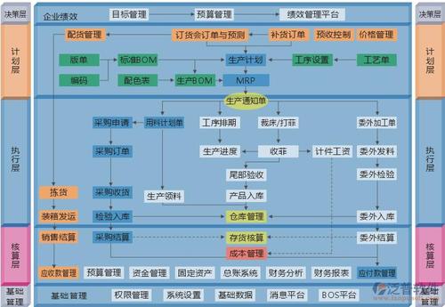 服装生产管理erp_泛普软件