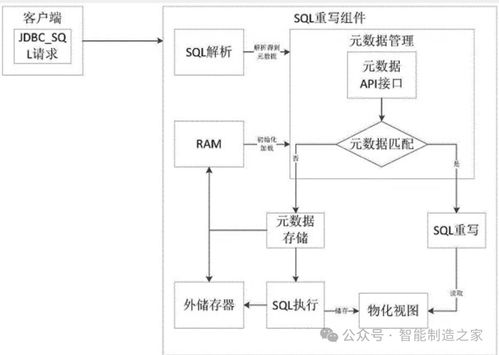 AGV与上游系统 MES ERP WMS 对接方法解析
