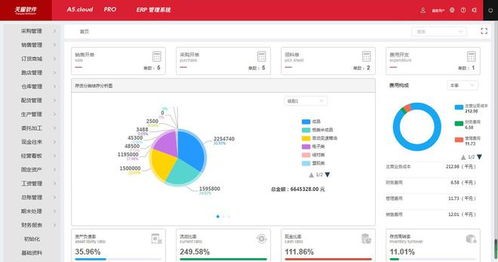 ERP软件系统实施攻略,企业必看