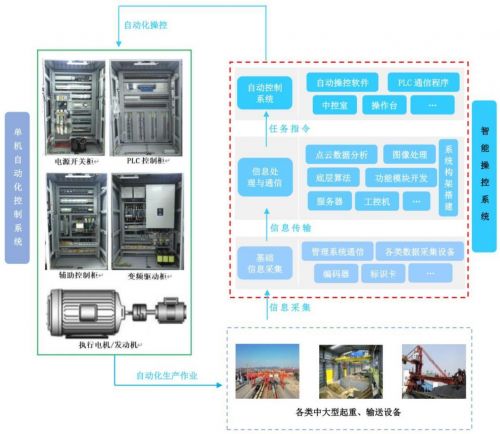 紧跟行业发展,港迪技术ipo上市加速推动新旧产业融合
