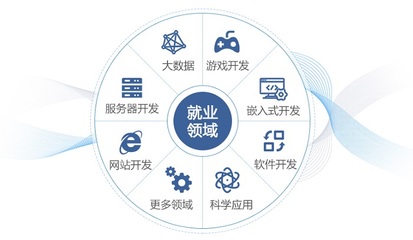 兰州参加Java软件开发机构哪家好