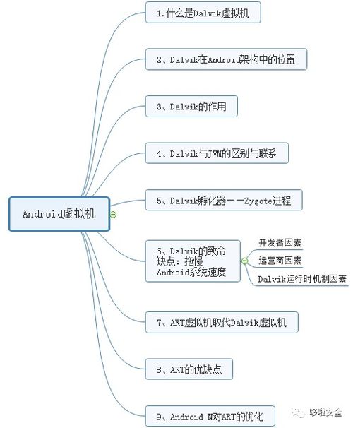 干货 android系统定制开发基础篇