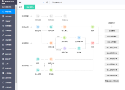 erp软件怎么生产软件