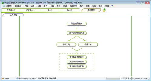 e树企业管理erp系统