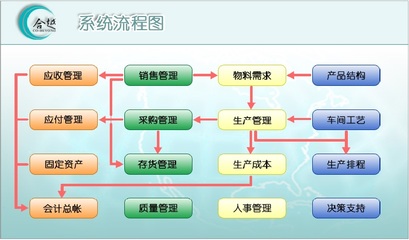 合越ERP-V5