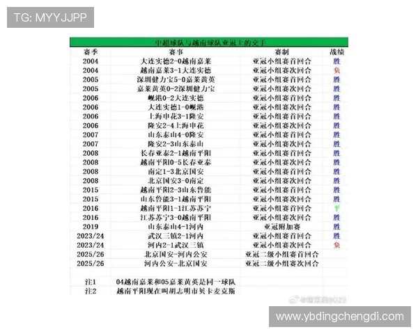 国安亚冠对手河内公安大名单公布 8名外援与2名血缘归化球员入选