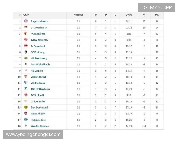 火力全开引爆德甲赛场,拜仁率先突破赛季五十球里程碑时刻荣耀榜 火力全开引爆德甲赛场,拜仁率先突破赛季五十球里程碑时刻荣耀榜